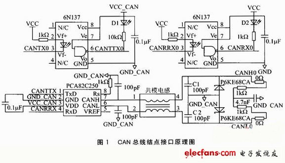 S12X系列双核单片机的整车控制器CAN结点设计,第2张