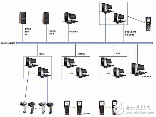 智能电网电力表计锁封管理系统设计方案,第2张