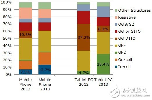 传苹果iPad 5将采用GF2触控传感器技术,第2张