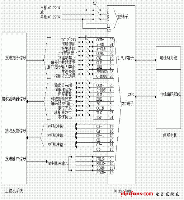 东能伺服在绕线机上应用,第2张