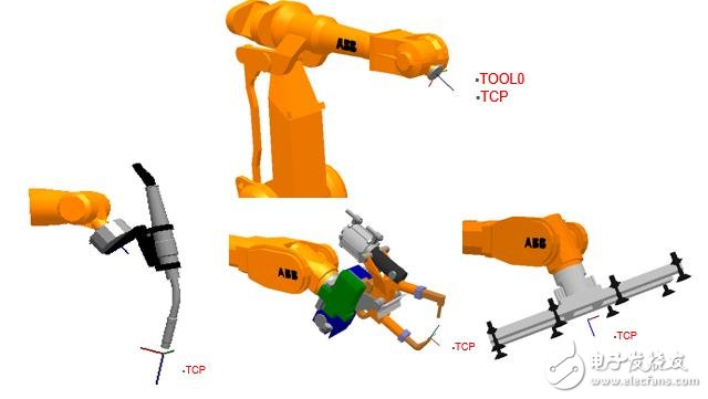 工业机器人常用坐标系介绍,工业机器人坐标系介绍,第3张