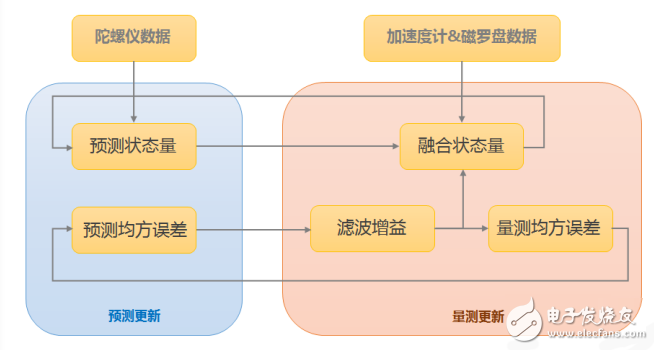 无人机的飞行感知技术解析,第5张