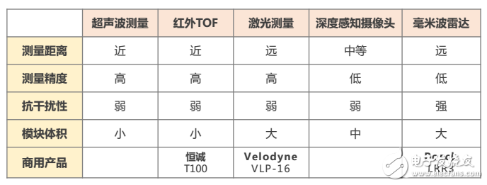 无人机的飞行感知技术解析,第3张