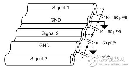 最大限度地减少线缆设计中的串扰方法解析,图 3. 采用 GND 分离信号,第4张