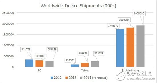 Intel VS ARM：未来的移动之战,Intel VS. ARM：未来的移动之战,第2张