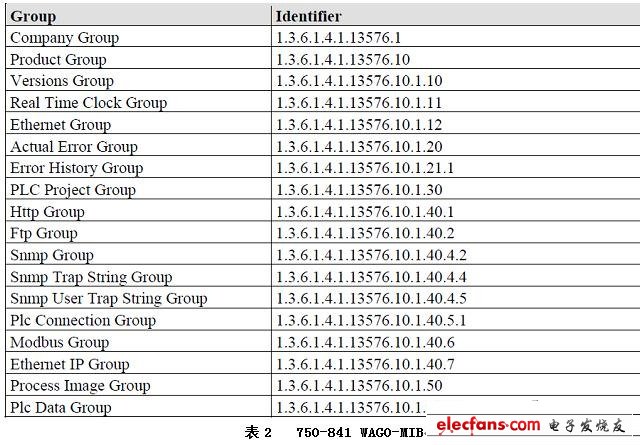 SNMP协议在WAGO工业以太网系统中的应用,第4张