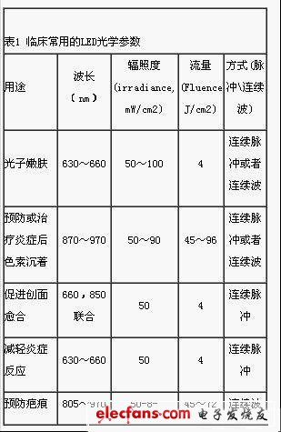 你会让LED来关注你的皮肤健康吗？,第3张