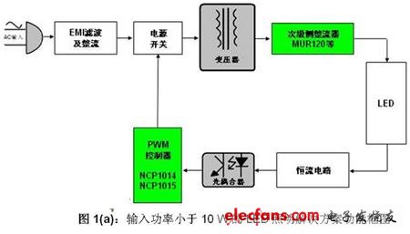 针对不同LED照明应用的电源驱动解决方案,第2张