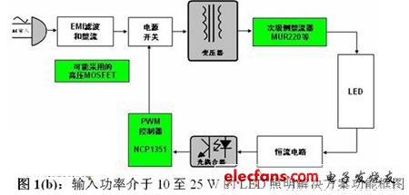 针对不同LED照明应用的电源驱动解决方案,第3张