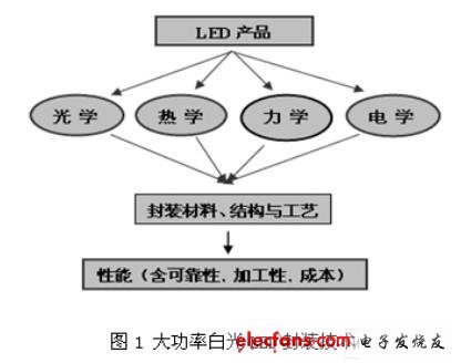 大功率LED封装5个关键技术,第2张