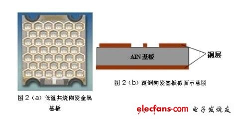 大功率LED封装5个关键技术,第3张