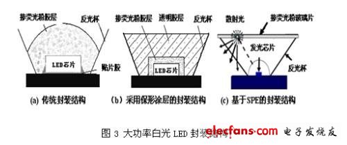 大功率LED封装5个关键技术,第4张