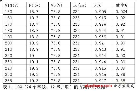 离线式LED驱动电路设计实例,第2张