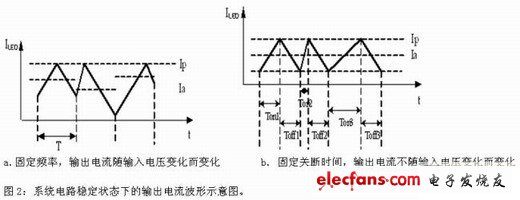 离线式LED驱动电路设计实例,第4张