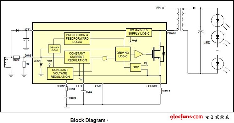 HVLED805芯片资料,HVLED805功能方块图,第2张