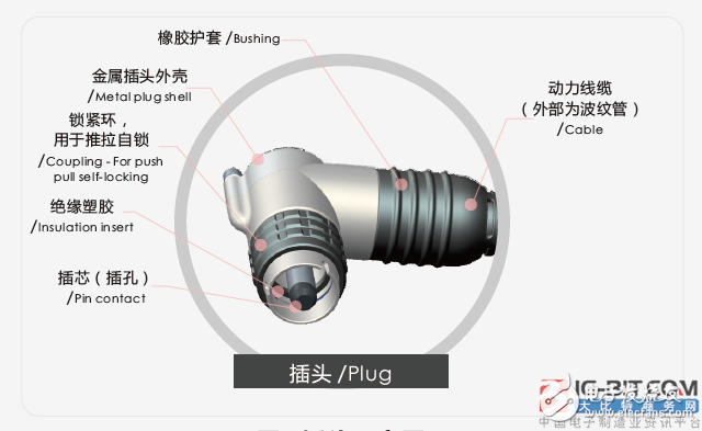 关于“HV”系列连接器的介绍,关于“HV”系列连接器的介绍,第2张