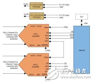 如何在智能电网中大量监视、测量电流及电压数据,简化合并单元—在“智能电网”中测量大量电流和电压,第2张