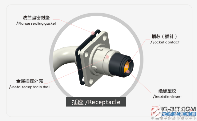 关于“HV”系列连接器的介绍,关于“HV”系列连接器的介绍,第3张