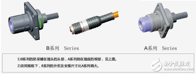 关于“HV”系列连接器的介绍,关于“HV”系列连接器的介绍,第4张