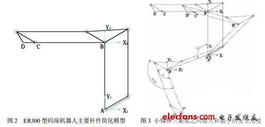 四自由度码垛机器人机构和运动分析,局部坐标系,第3张