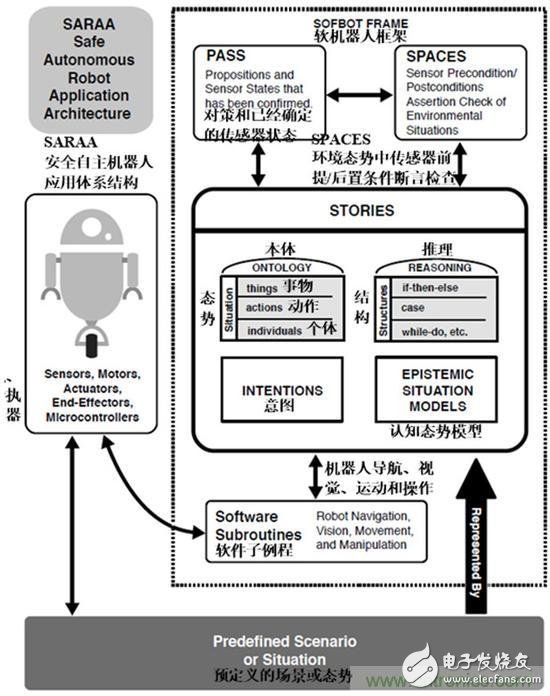 设计理想的机器人，系统架构有哪些特殊技巧？,设计理想的机器人，系统架构有哪些特殊技巧？,第10张