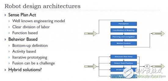 设计理想的机器人，系统架构有哪些特殊技巧？,设计理想的机器人，系统架构有哪些特殊技巧？,第6张