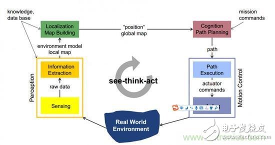 设计理想的机器人，系统架构有哪些特殊技巧？,设计理想的机器人，系统架构有哪些特殊技巧？,第3张