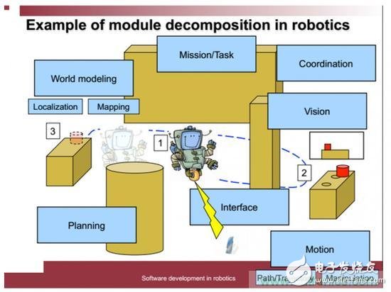 设计理想的机器人，系统架构有哪些特殊技巧？,设计理想的机器人，系统架构有哪些特殊技巧？,第2张