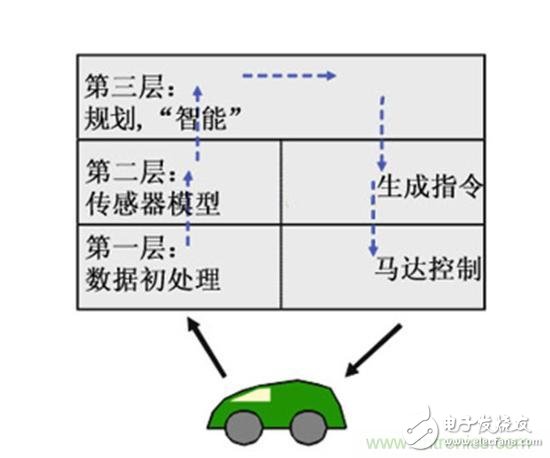 设计理想的机器人，系统架构有哪些特殊技巧？,设计理想的机器人，系统架构有哪些特殊技巧？,第4张