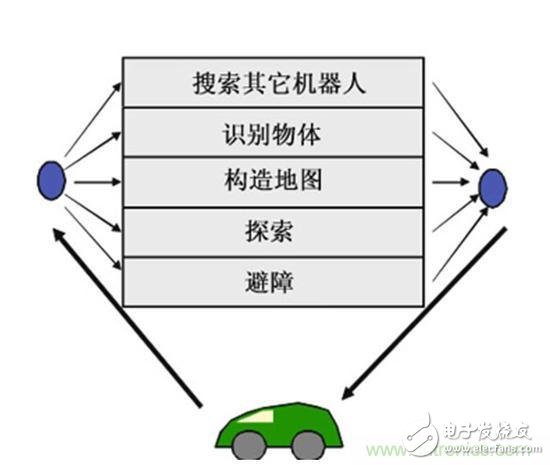 设计理想的机器人，系统架构有哪些特殊技巧？,设计理想的机器人，系统架构有哪些特殊技巧？,第5张