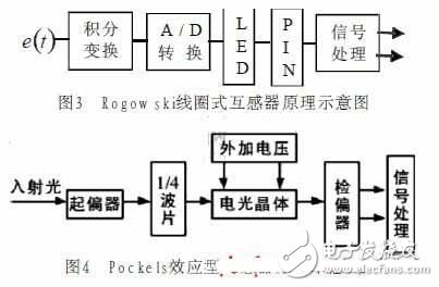 电子式互感器是什么？在智能变电站中有何应用？,电子式互感器是什么？在智能变电站中有何应用？,第4张