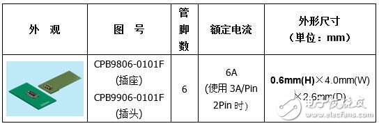 SMK用于连接电池的FPC板对板连接器,SMK用于连接电池的FPC板对板连接器,第2张