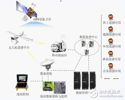 无人机高清影像实时压缩处理传输平台解决方案,第2张