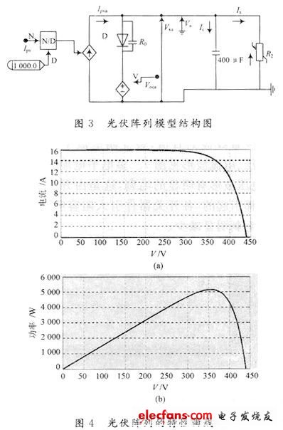 关于光伏并网逆变器的控制和仿真,图3 光伏阵列的仿真模型,第4张