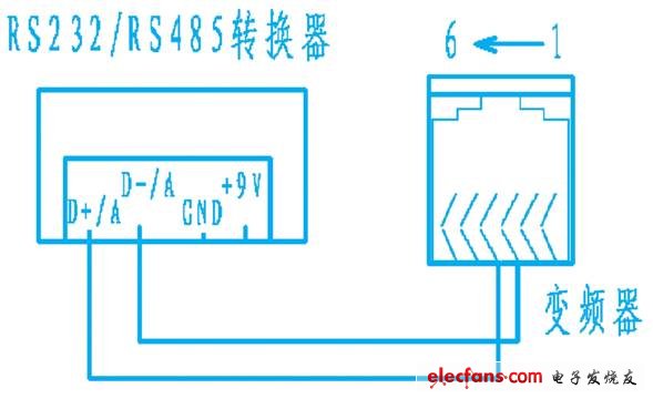 基于labview的工控机与变频器间通讯的设计和实现,图4 rs232/rs485转换器与变频器rs485连线图,第6张