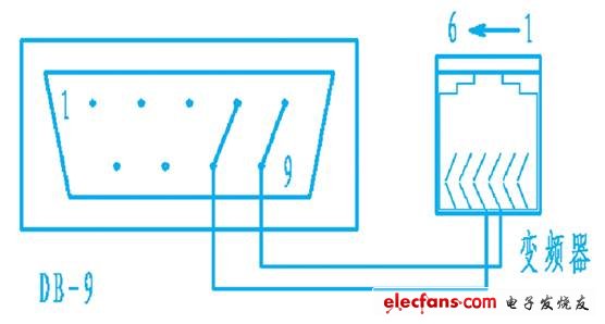 基于labview的工控机与变频器间通讯的设计和实现,图3 db-9与变频器rs485连线图,第5张