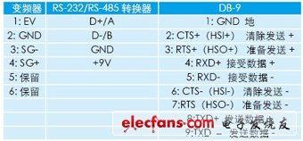 基于labview的工控机与变频器间通讯的设计和实现,表1 接线端子排列,第4张