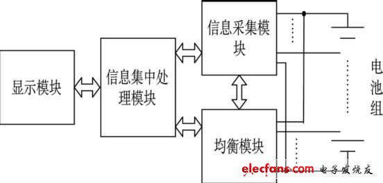 基于单片机的EMS液晶显示触摸屏设计方案,图1 EMS结构框图,第2张