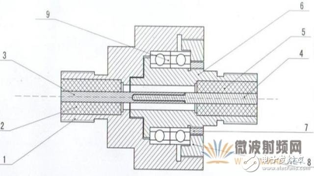 同轴式微波旋转连接器的设计步骤及实例分析,图1、微波旋转连接器结构图,第5张