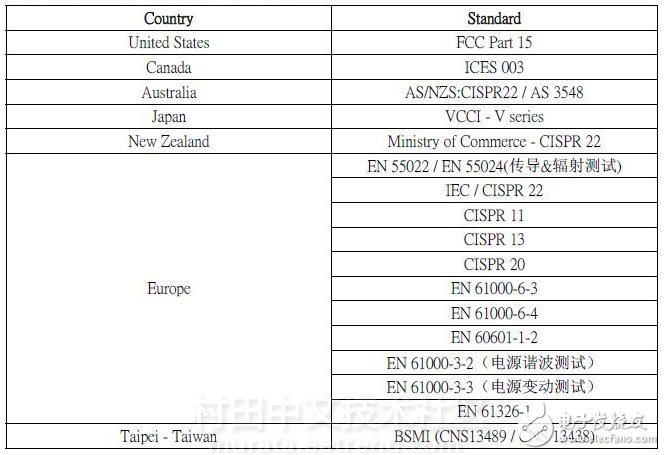 EMI测试标准是什么,第2张