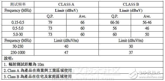 EMI测试标准是什么,第3张