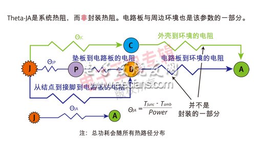 IC封装及PCB设计的散热完整性,第2张