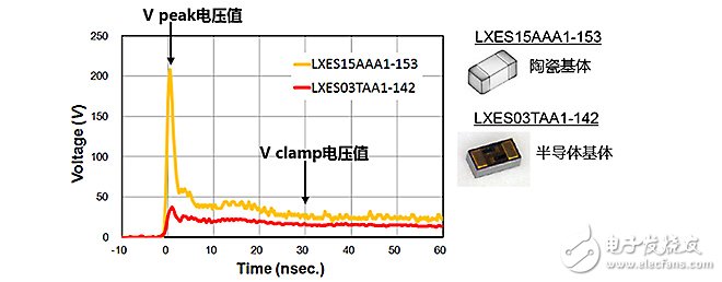 ESD保护装置·对策元件基础知识——ESD（静电放电・浪涌）保护装置・对策元件是什么？, ESD保护装置·对策元件基础知识——ESD（静电放电?浪涌）保护装置?对策元件是什么？,第5张