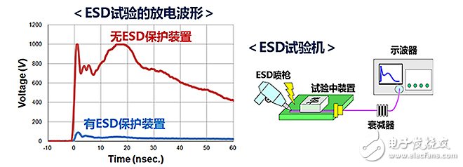 ESD保护装置·对策元件基础知识——ESD（静电放电・浪涌）保护装置・对策元件是什么？, ESD保护装置·对策元件基础知识——ESD（静电放电?浪涌）保护装置?对策元件是什么？,第4张