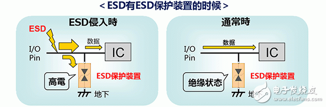 ESD保护装置·对策元件基础知识——ESD（静电放电・浪涌）保护装置・对策元件是什么？, ESD保护装置·对策元件基础知识——ESD（静电放电?浪涌）保护装置?对策元件是什么？,第3张