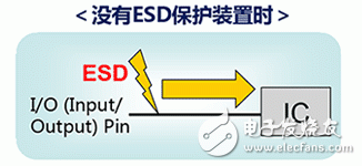 ESD保护装置·对策元件基础知识——ESD（静电放电・浪涌）保护装置・对策元件是什么？, ESD保护装置·对策元件基础知识——ESD（静电放电?浪涌）保护装置?对策元件是什么？,第2张