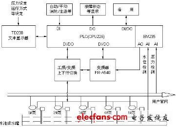 plc恒压供水系统设计,第2张