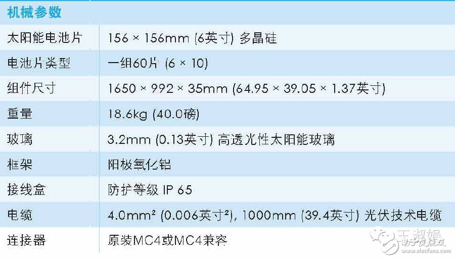 太阳能光伏组件的详细介绍,第9张