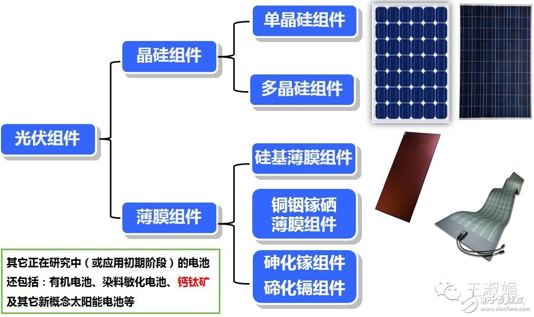 太阳能光伏组件的详细介绍,第2张