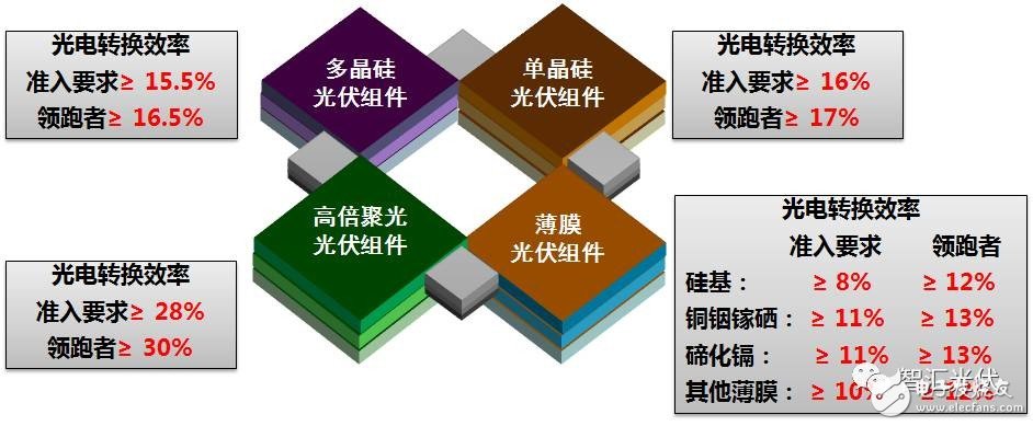 太阳能光伏组件的详细介绍,第11张